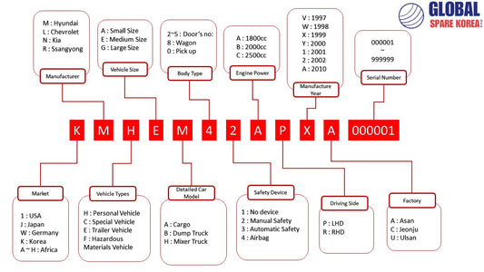 Cracking the Code: Understanding Your Car's Vin Numbers and Where to Find Them